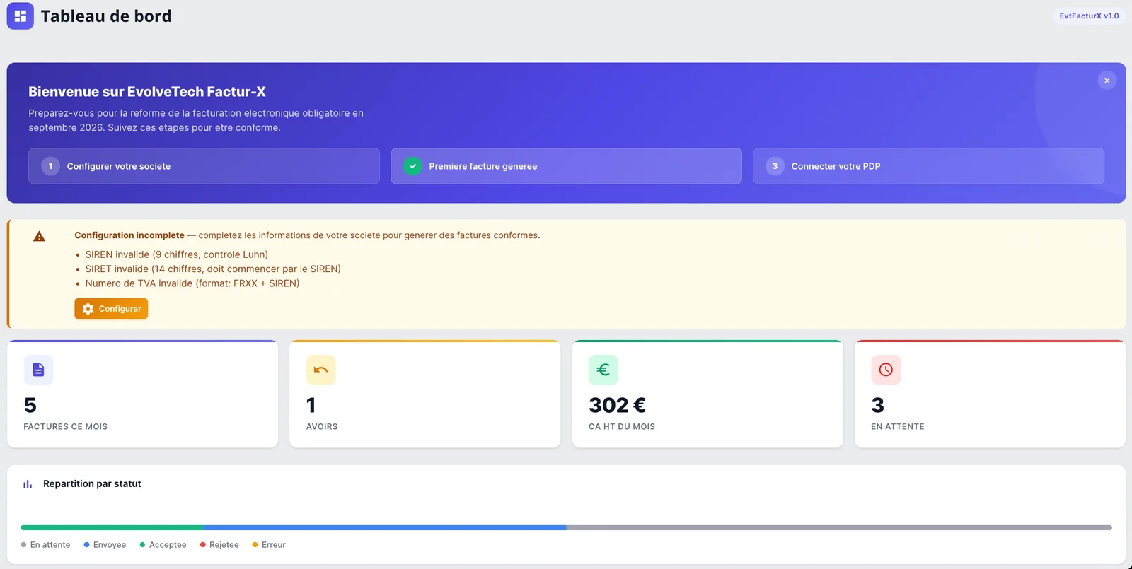 Tableau de bord Factur-X dans le back-office PrestaShop : statistiques de facturation